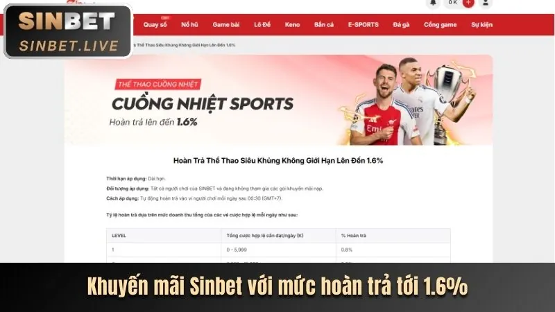 Giao diện cá cược thể thao đa dạng, hiển thị nhiều môn và kèo cược